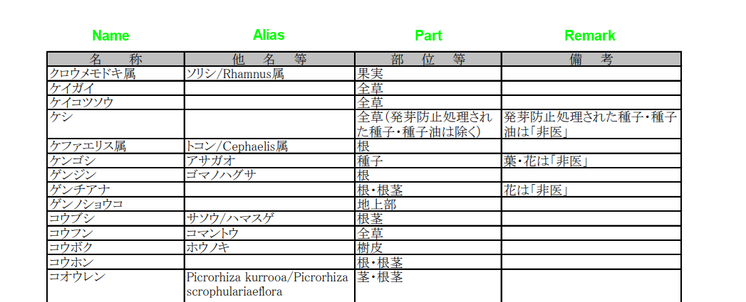 Drug List.png