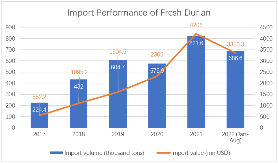 durian.png