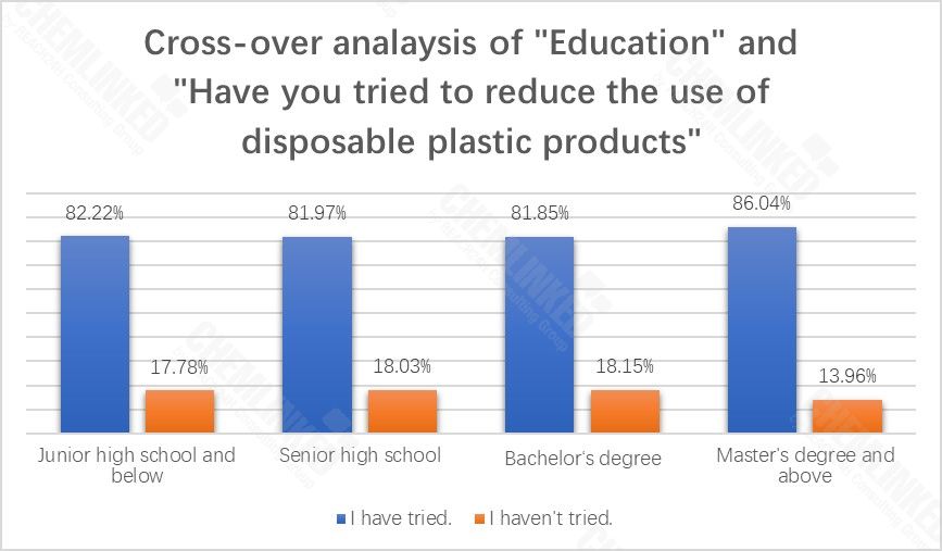 education-and-have-you-tried-to-reduce-the-use-of-disposable-plastic-products-1.jpg education-and-have-you-tried-to-reduce-the-use-of-disposable-plastic-products-1.jpg