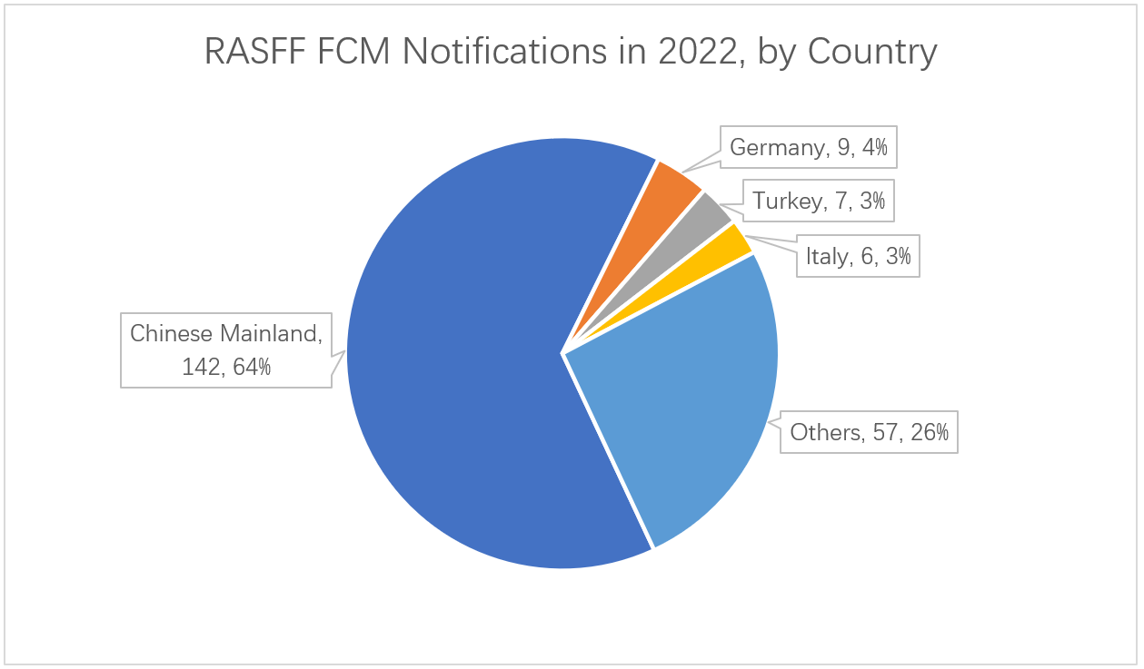fcm-notification-1.png
