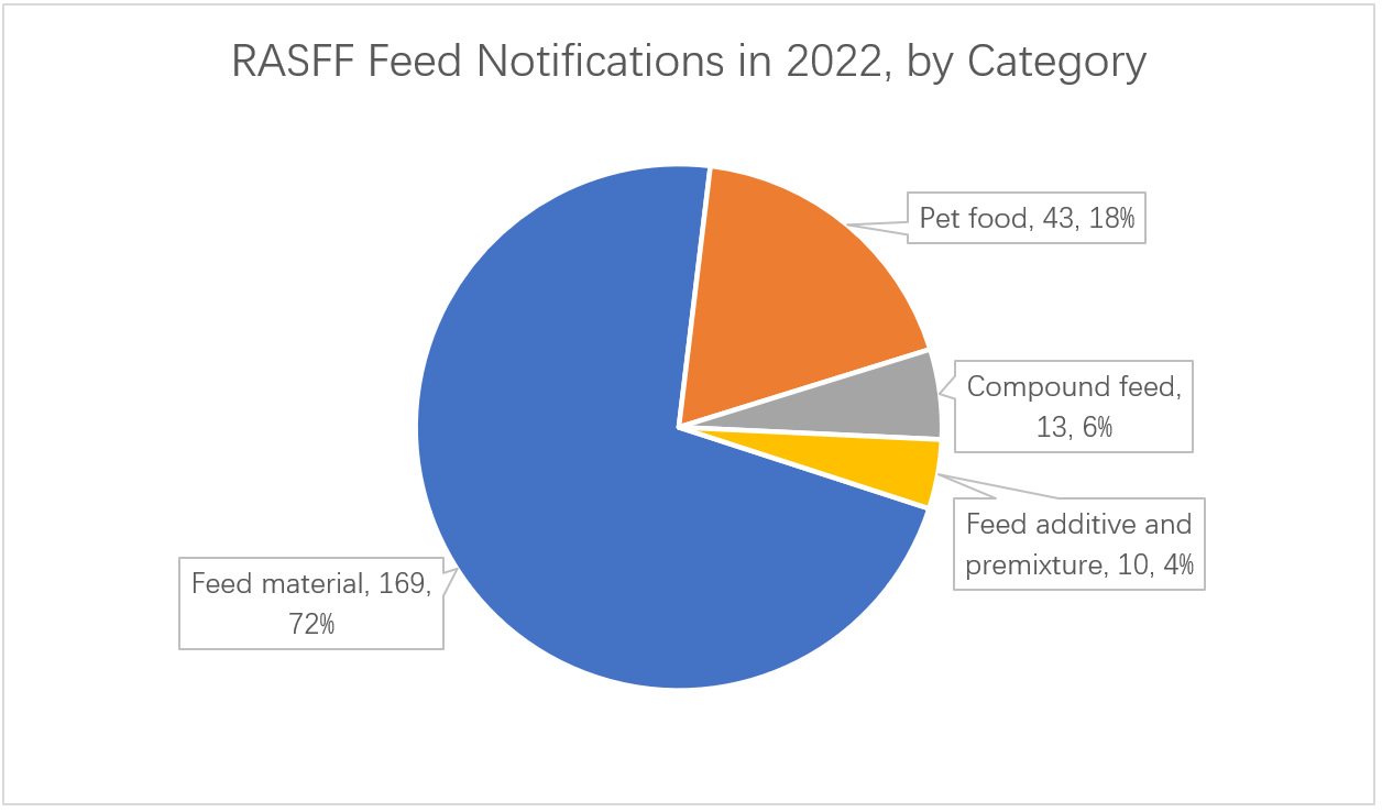 feed-notification-1.png