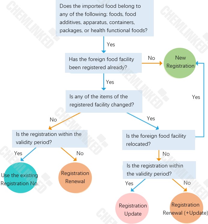 figure-1-decision-tree-of-registration-type-confirmation-1.jpg figure-1-decision-tree-of-registration-type-confirmation-1.jpg