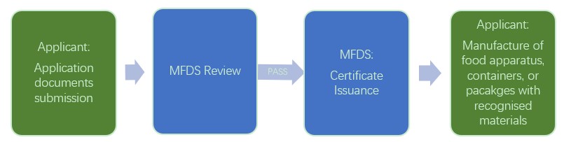 food-package-recycled-materails-review-procedure.jpg