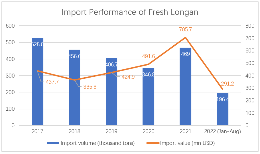 fresh-longan.png