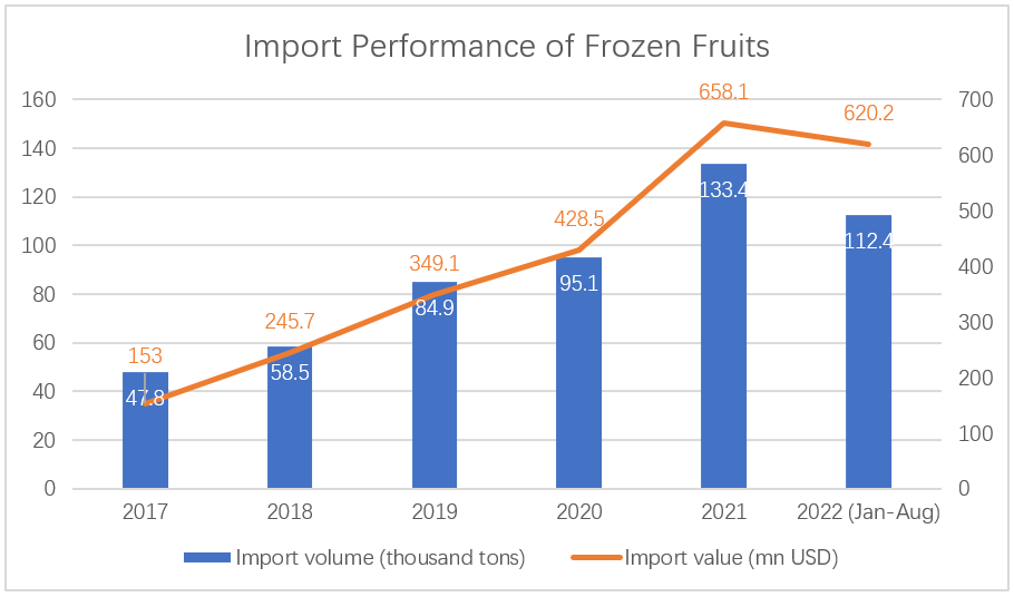 frozen-fruit.png