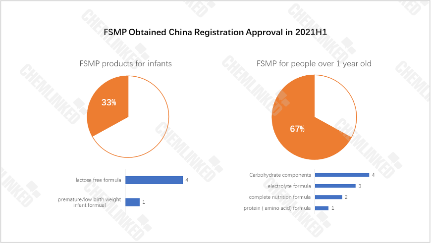 gaitubao_2021 fsmp registration category.png