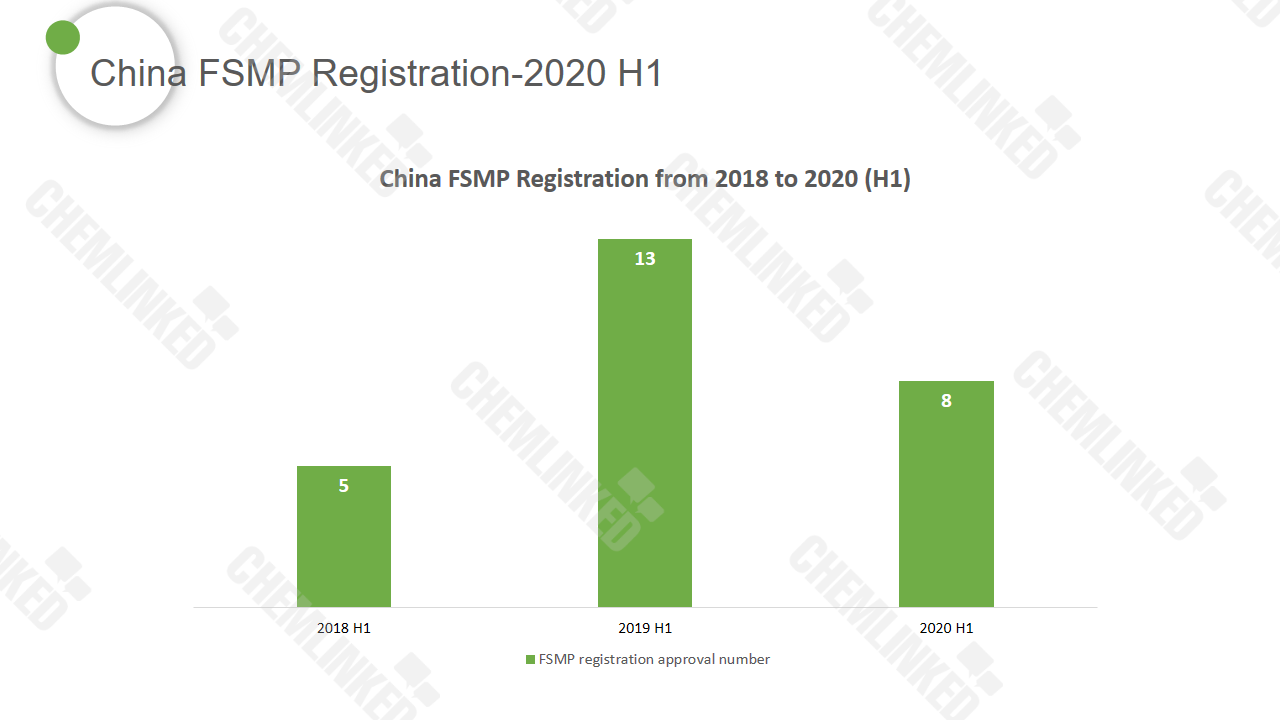 gaitubao_China FSMP registration 3 LOGO.png