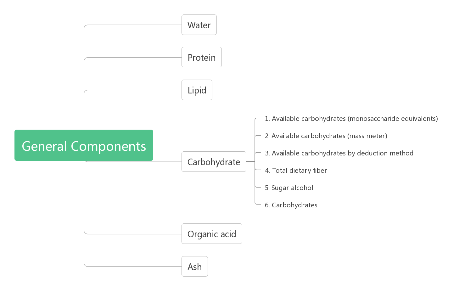 general-components.png general-components.png