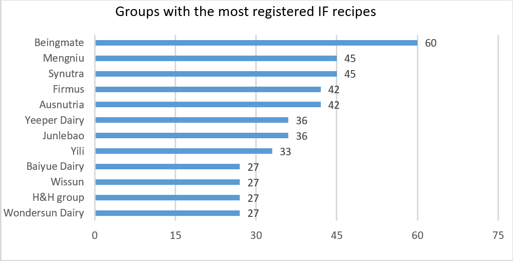 groups-with-the-most-registered-if-recipes-1.png groups-with-the-most-registered-if-recipes-1.png