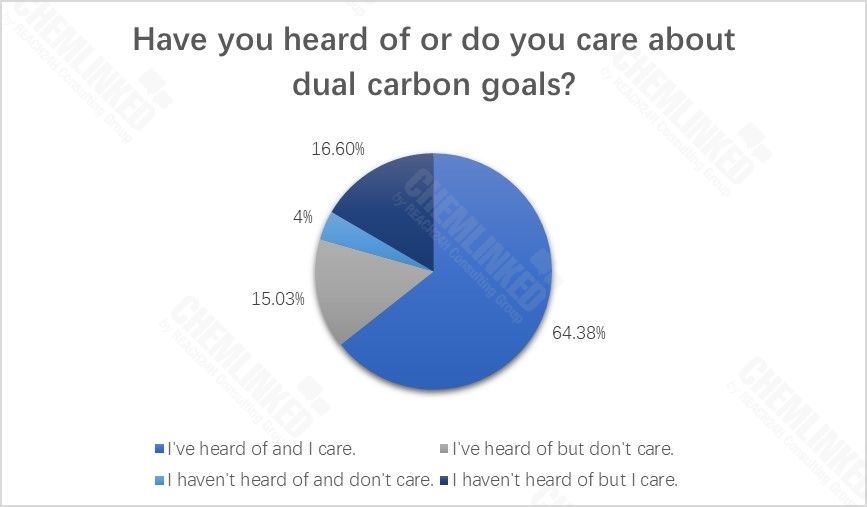 have-you-heard-of-or-do-you-care-about-dual-carbon-goalspng-1-2.jpg have-you-heard-of-or-do-you-care-about-dual-carbon-goalspng-1-2.jpg