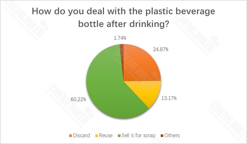 how-do-you-deal-with-the-plastic-beverage-bottle-after-drinking-1.jpg how-do-you-deal-with-the-plastic-beverage-bottle-after-drinking-1.jpg
