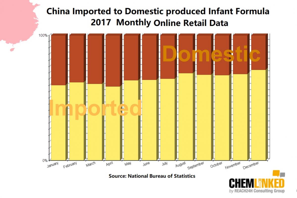 2017_infant_formula_market_data_2.jpg
