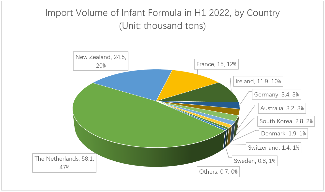 import-data-infant-formula-by-country.png