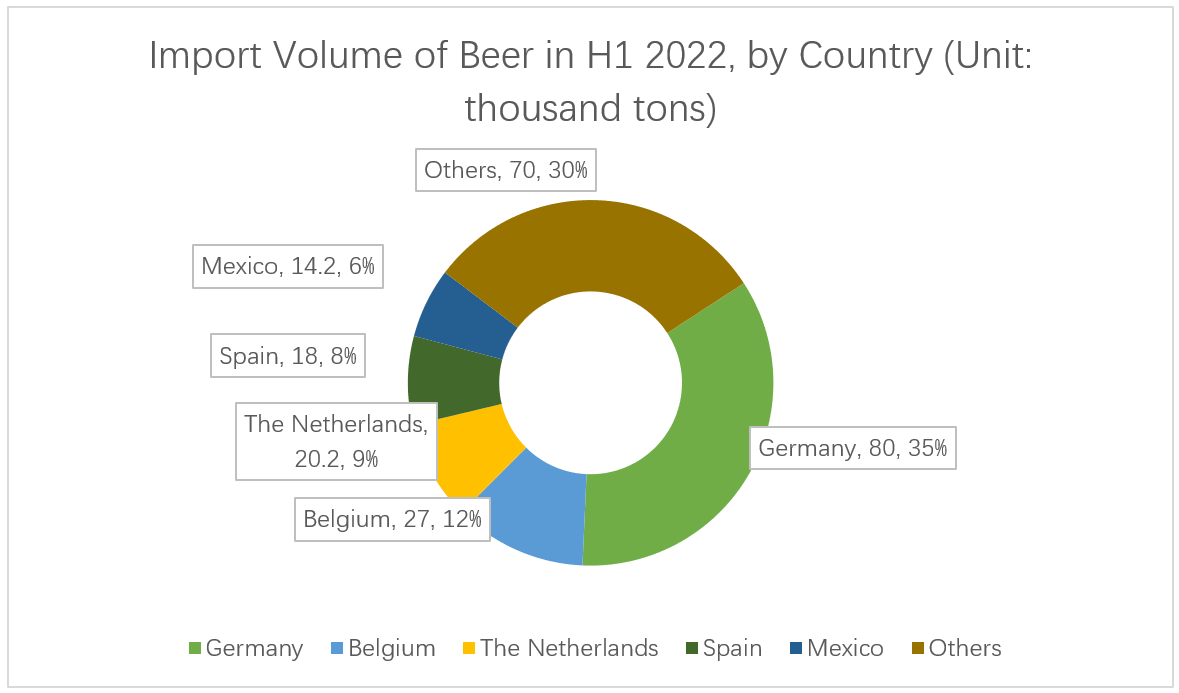 import-data-of-beer-by-country.png
