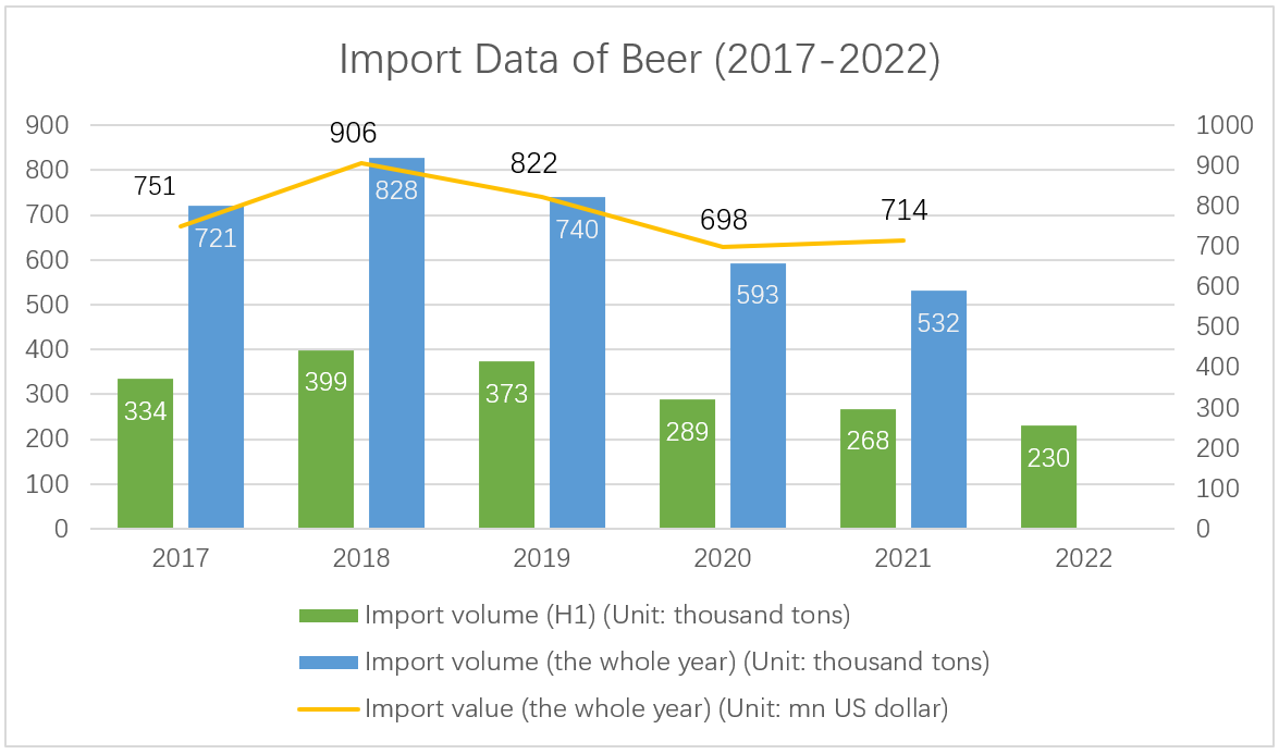 import-data-of-beer.png