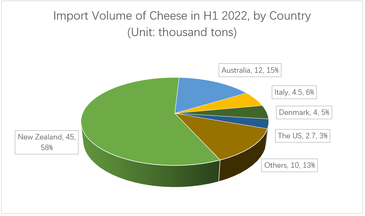 import-data-of-cheese-by-country.png
