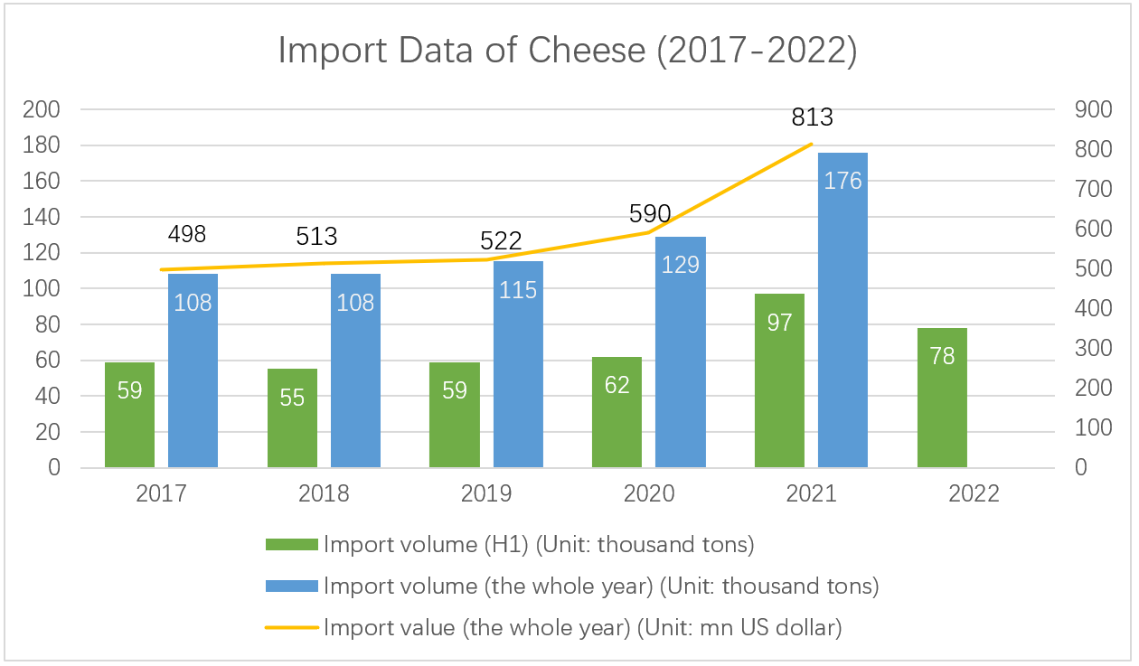 import-data-of-cheese.png