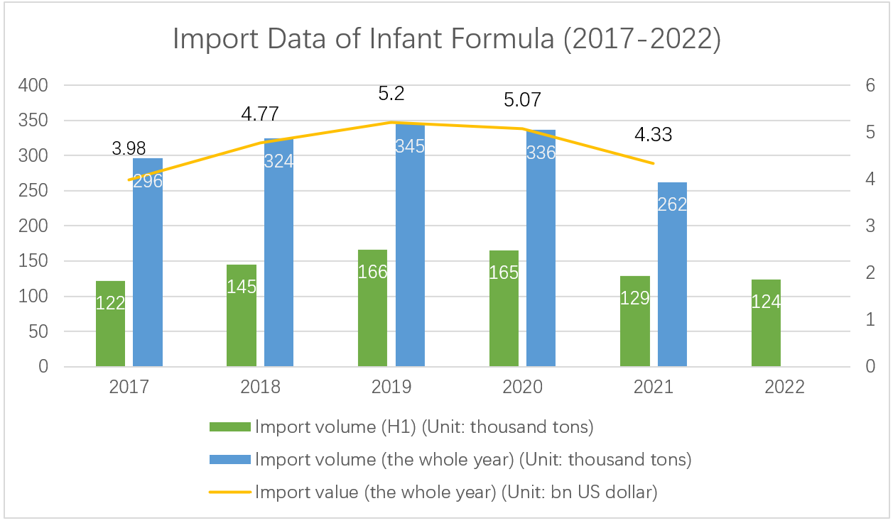 import-data-of-infant-formula.png