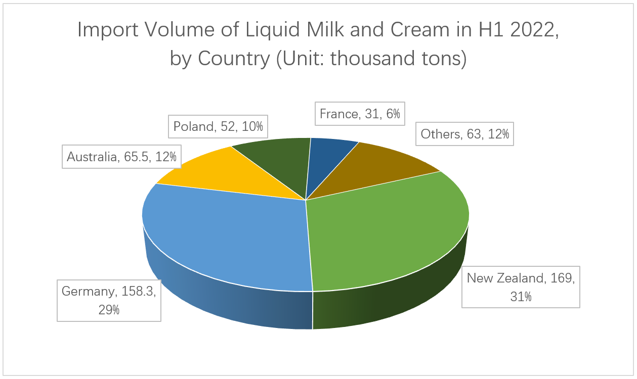 import-data-of-liquid-milk-and-cream-by-country.png