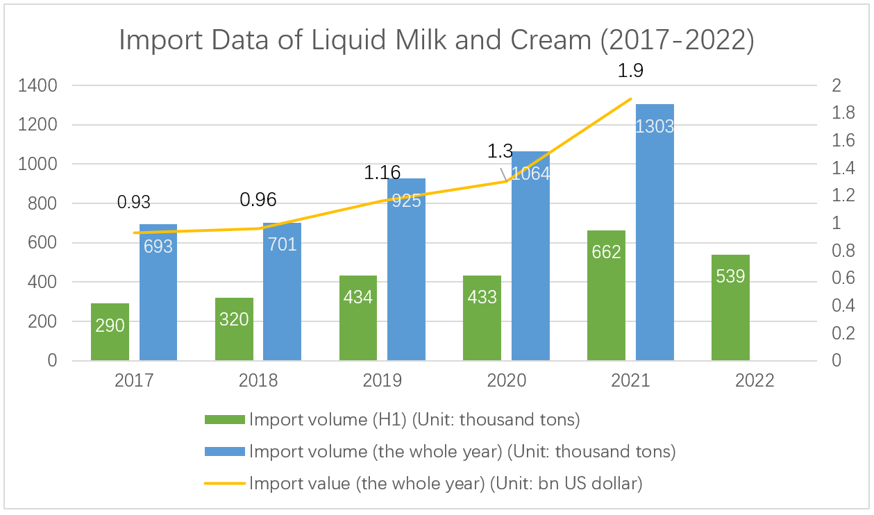 import-data-of-liquid-milk-and-cream.png