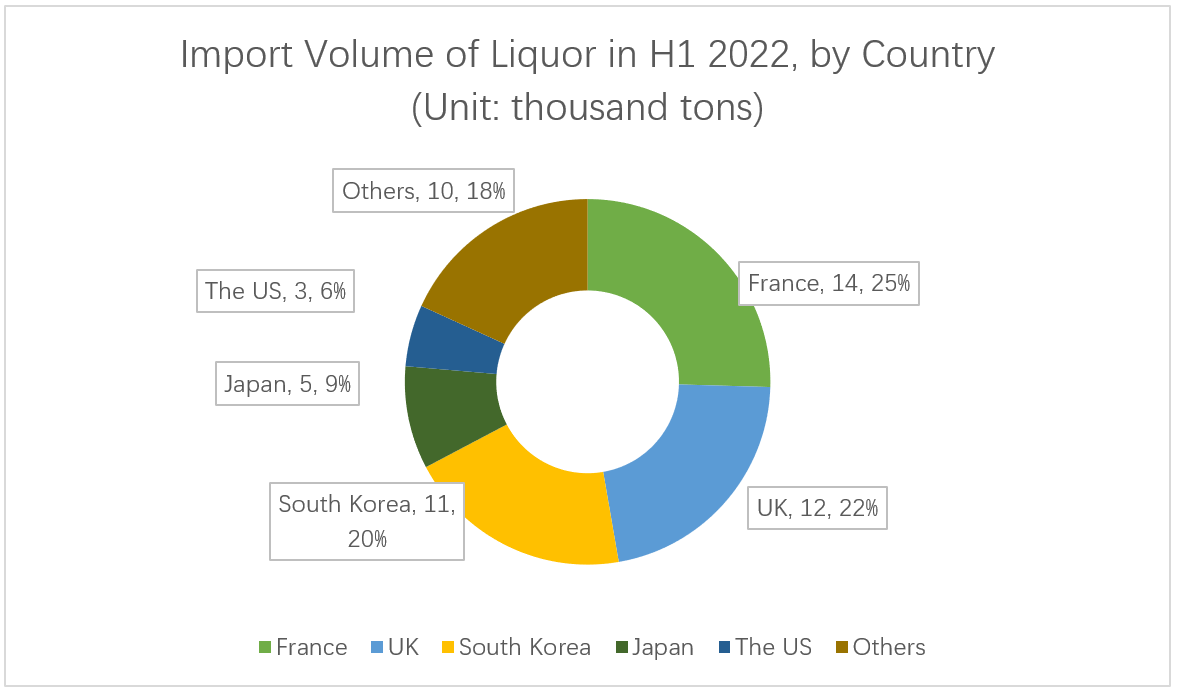 import-data-of-liquor-by-country.png