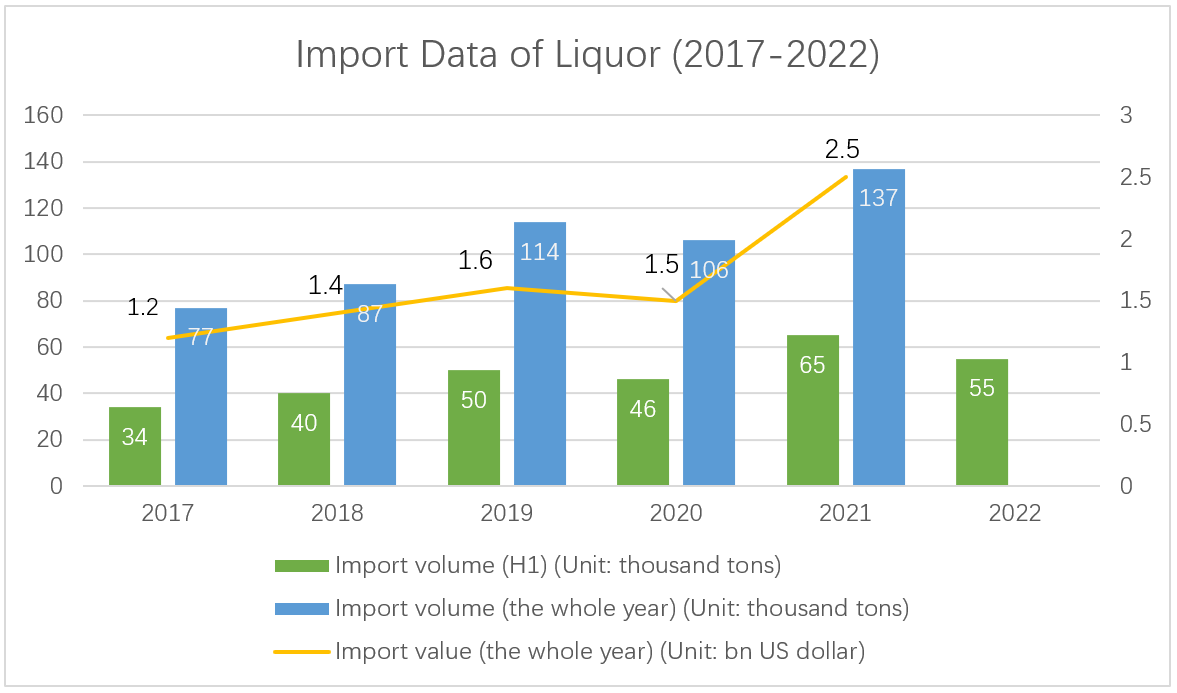 import-data-of-liquor.png