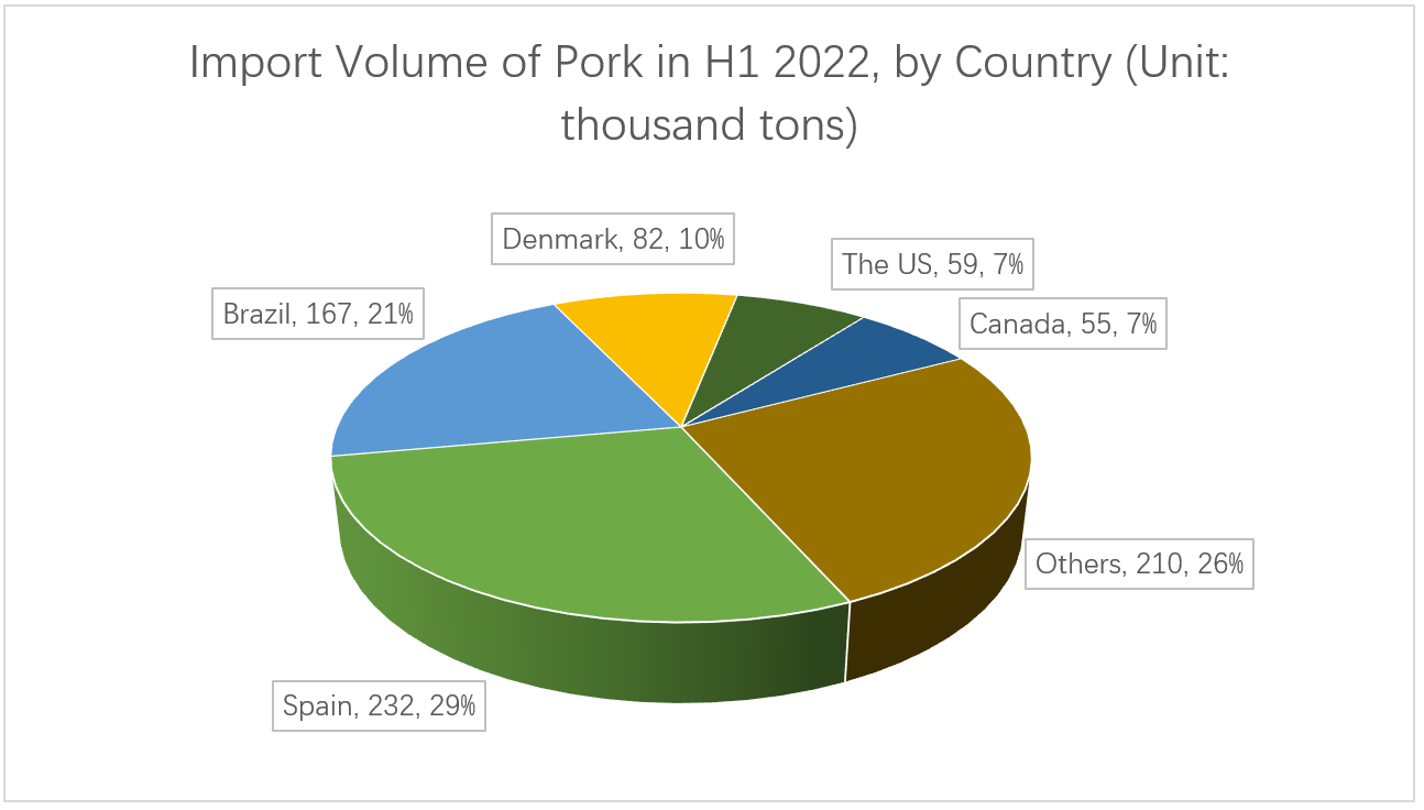 import-data-of-pork-by-country.png