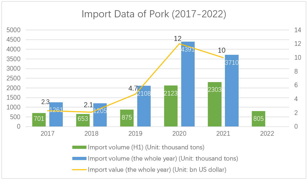 import-data-of-pork.png