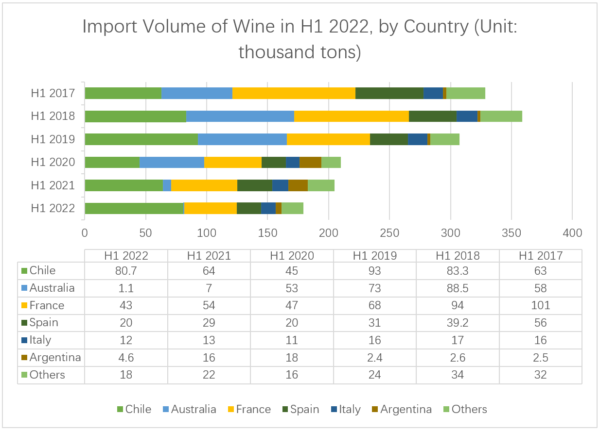 import-data-of-wine-by-country.png