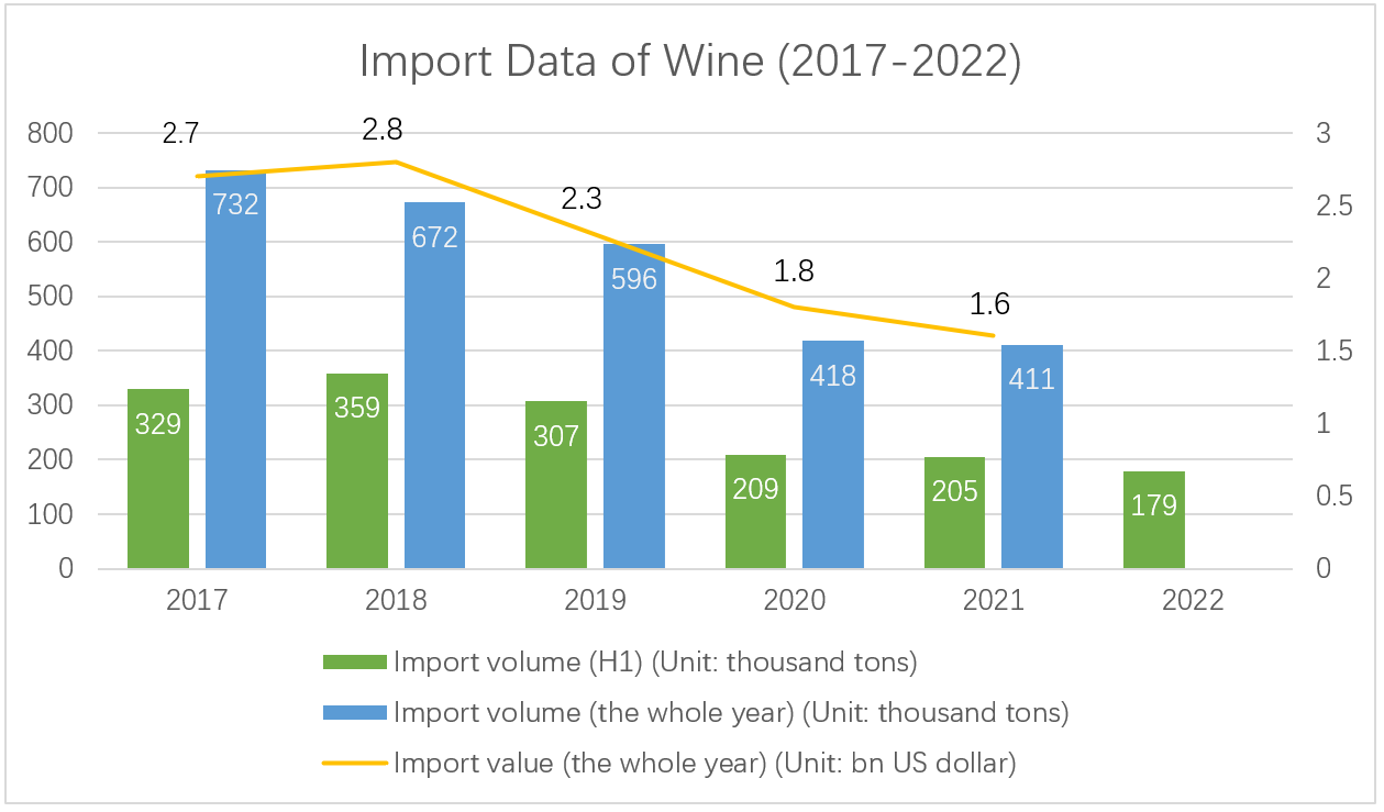 import-data-of-wine.png