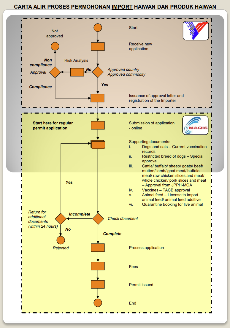 import-flow.png