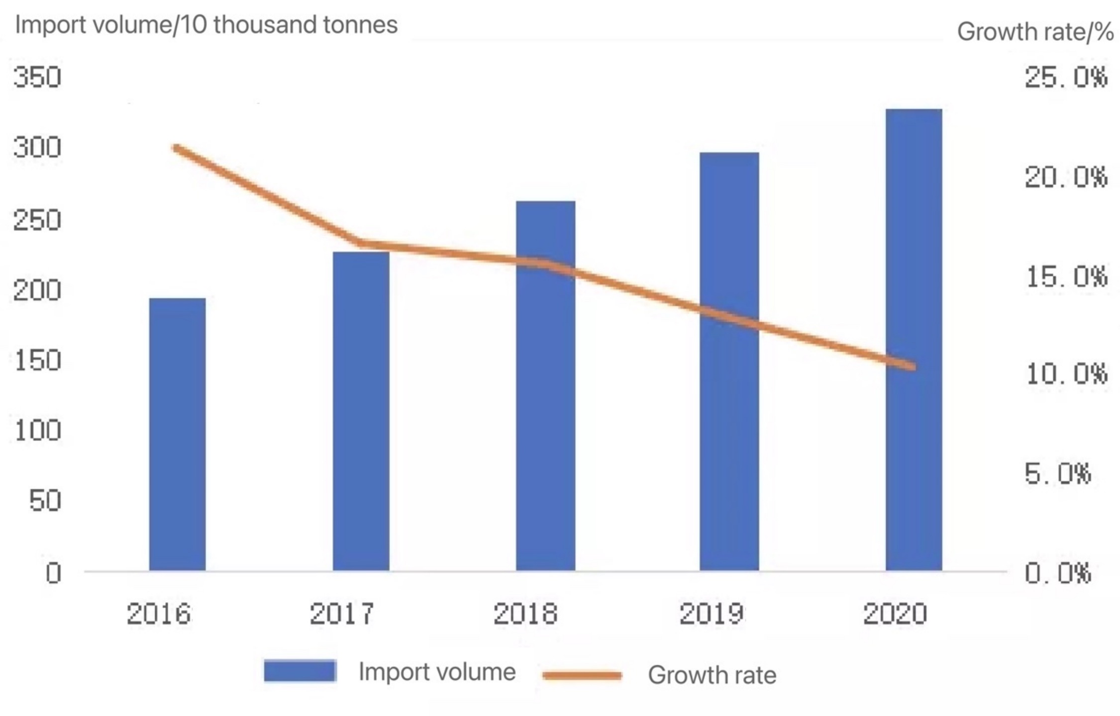 import-of-dairy-products.jpg