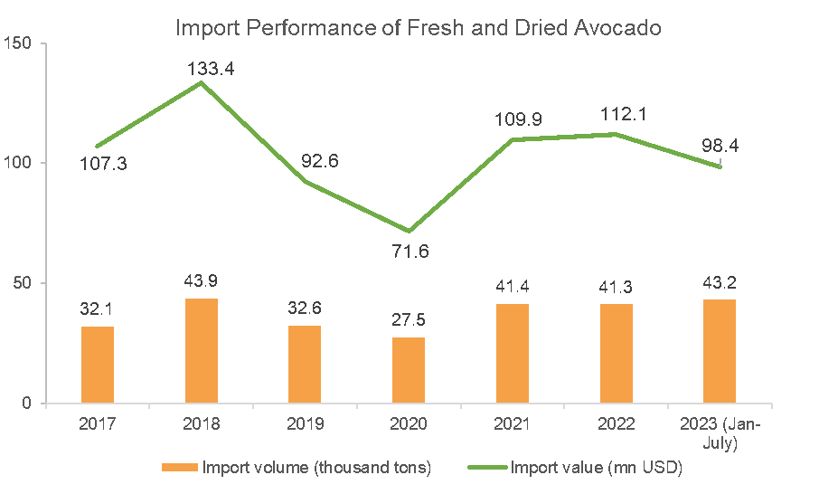 import-performance-of-avocado.png