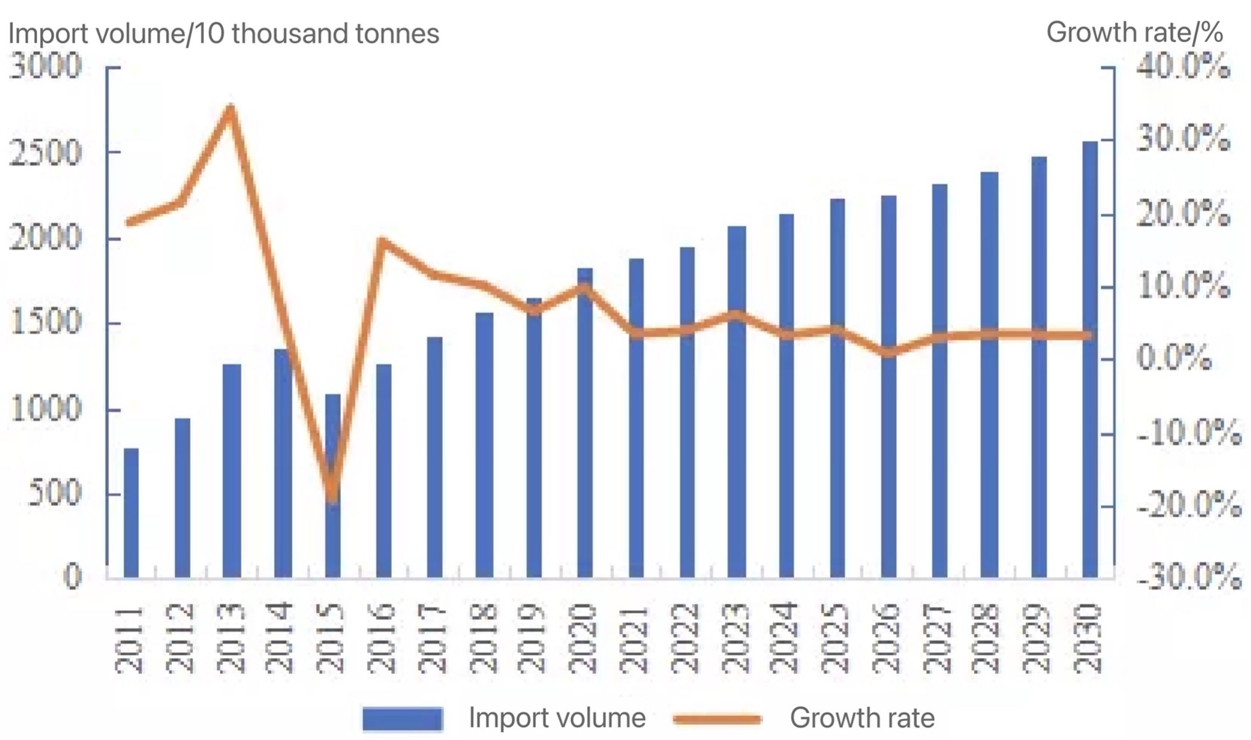 import-performance-of-dairy-product.jpg