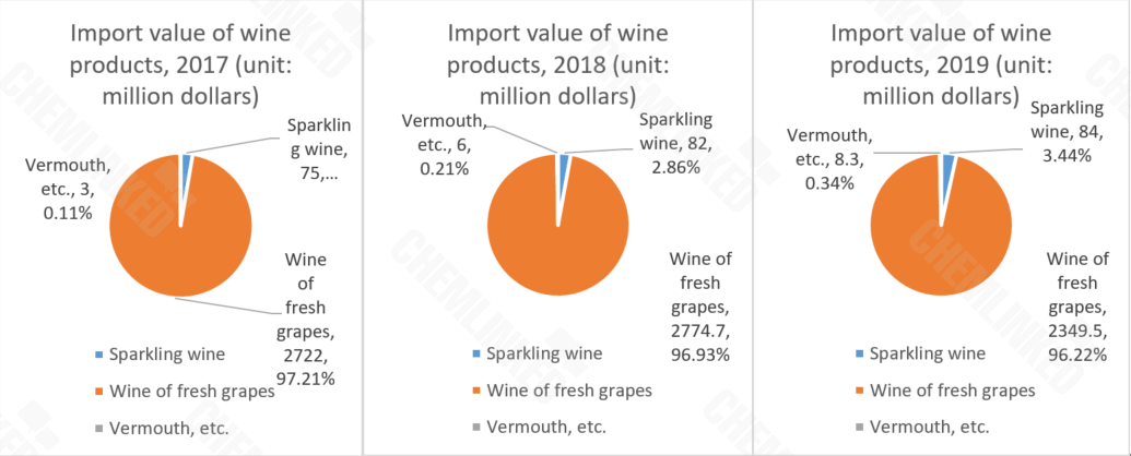 import-value-of-wine-2017-2019-1-2-2.png