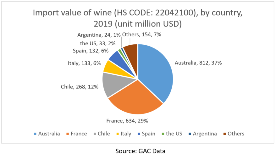 import-value-of-wine-by-country-2019-1.png import-value-of-wine-by-country-2019-1.png
