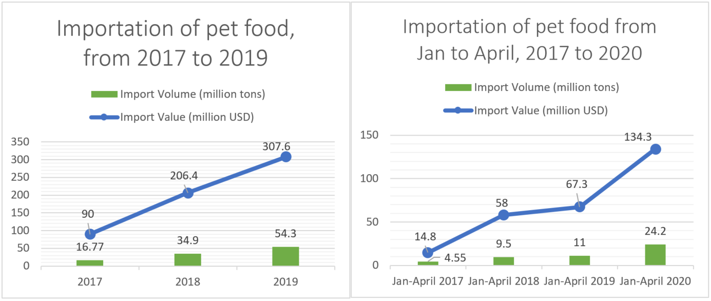 importation of pet food, 2017-2020.png