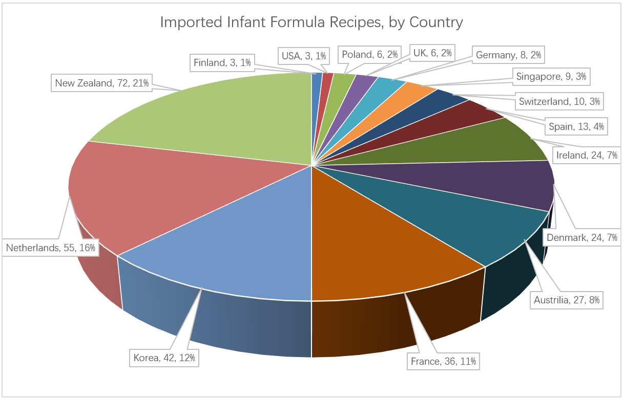 imported-recipes-by-country.png imported-recipes-by-country.png