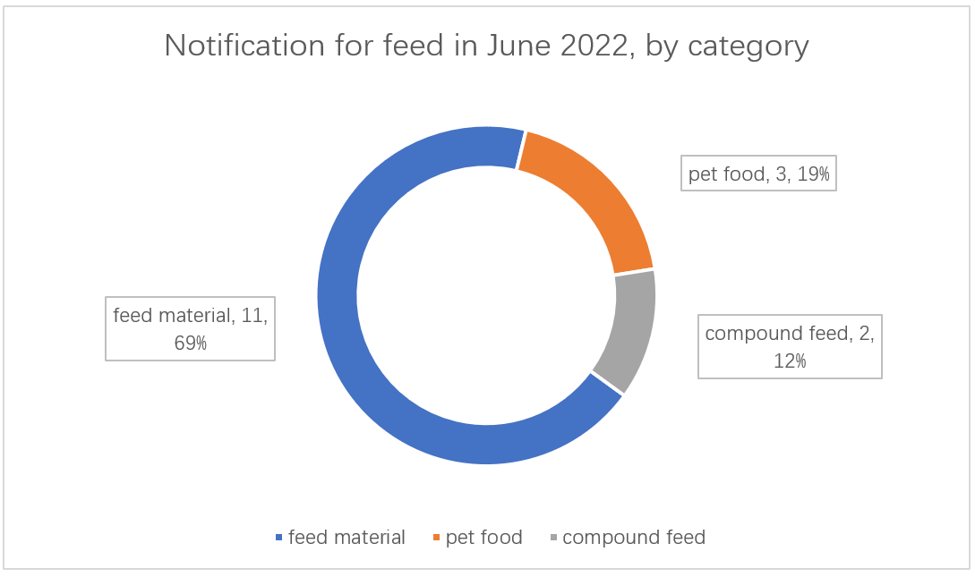 june-feed-rasff.png