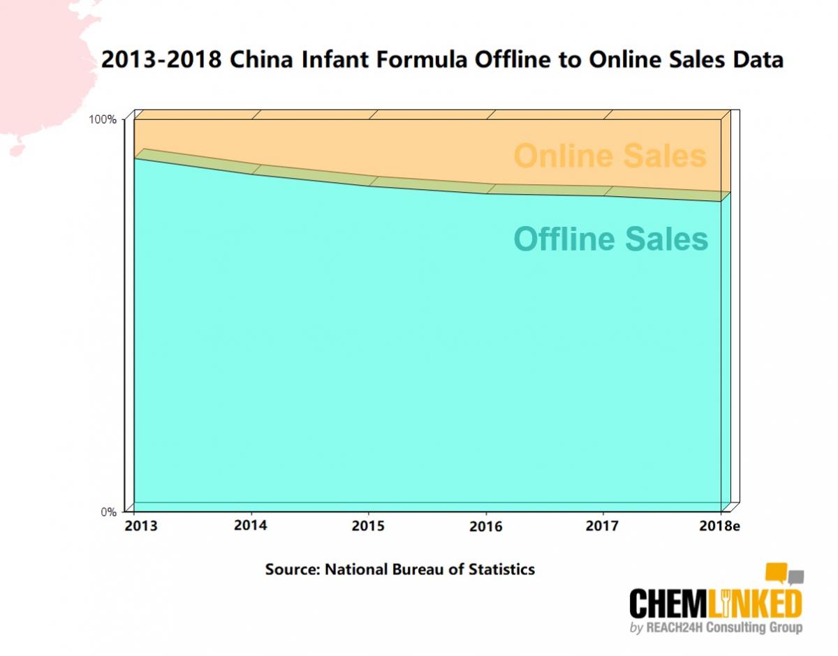 2017_infant_formula_market_data_1.jpg
