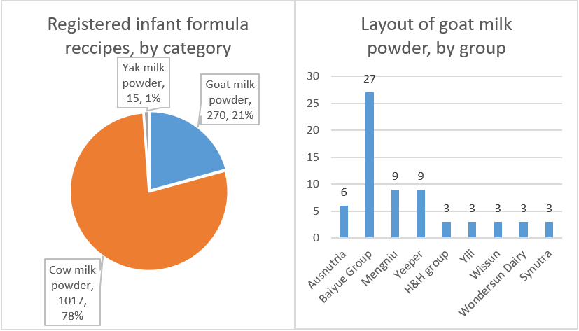 layout-of-goat-infant-formula-by-group-1.png layout-of-goat-infant-formula-by-group-1.png