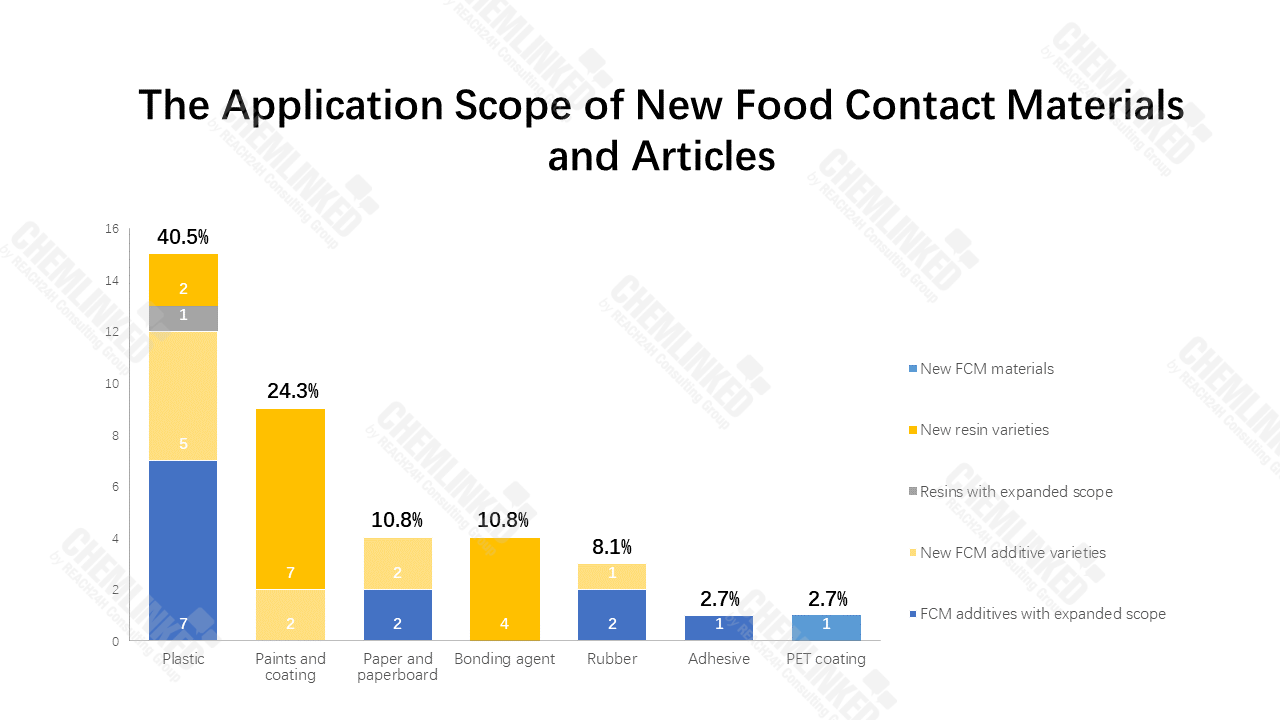 application scope ofnew FCM.png