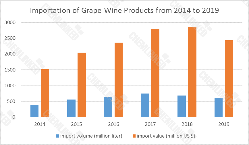 logo_Importation of Grape Wine Products from 2014 to 2019.png