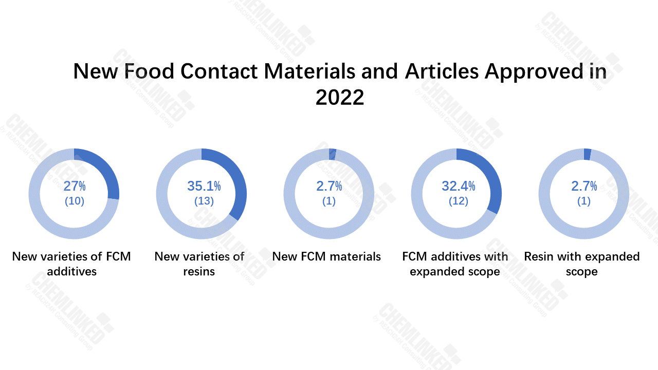 new FCM approved in 2022.png