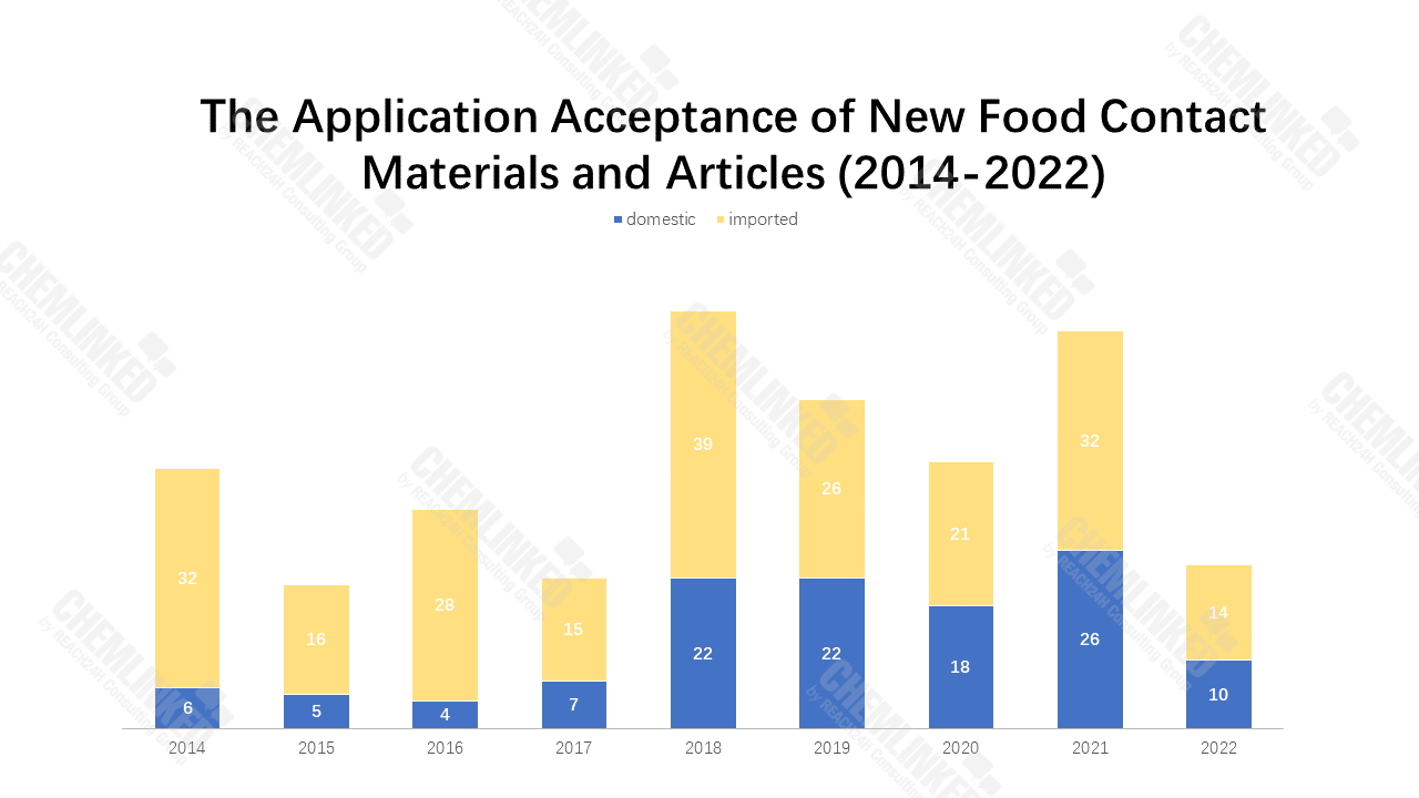 application acceptance of new FCM 2014-2022.png