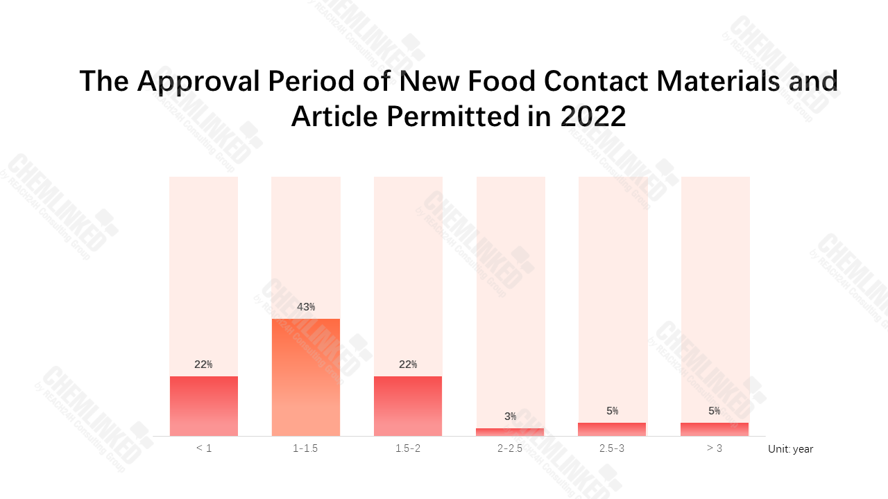 approval period of FCM 2022.png