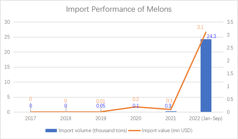 melons.png