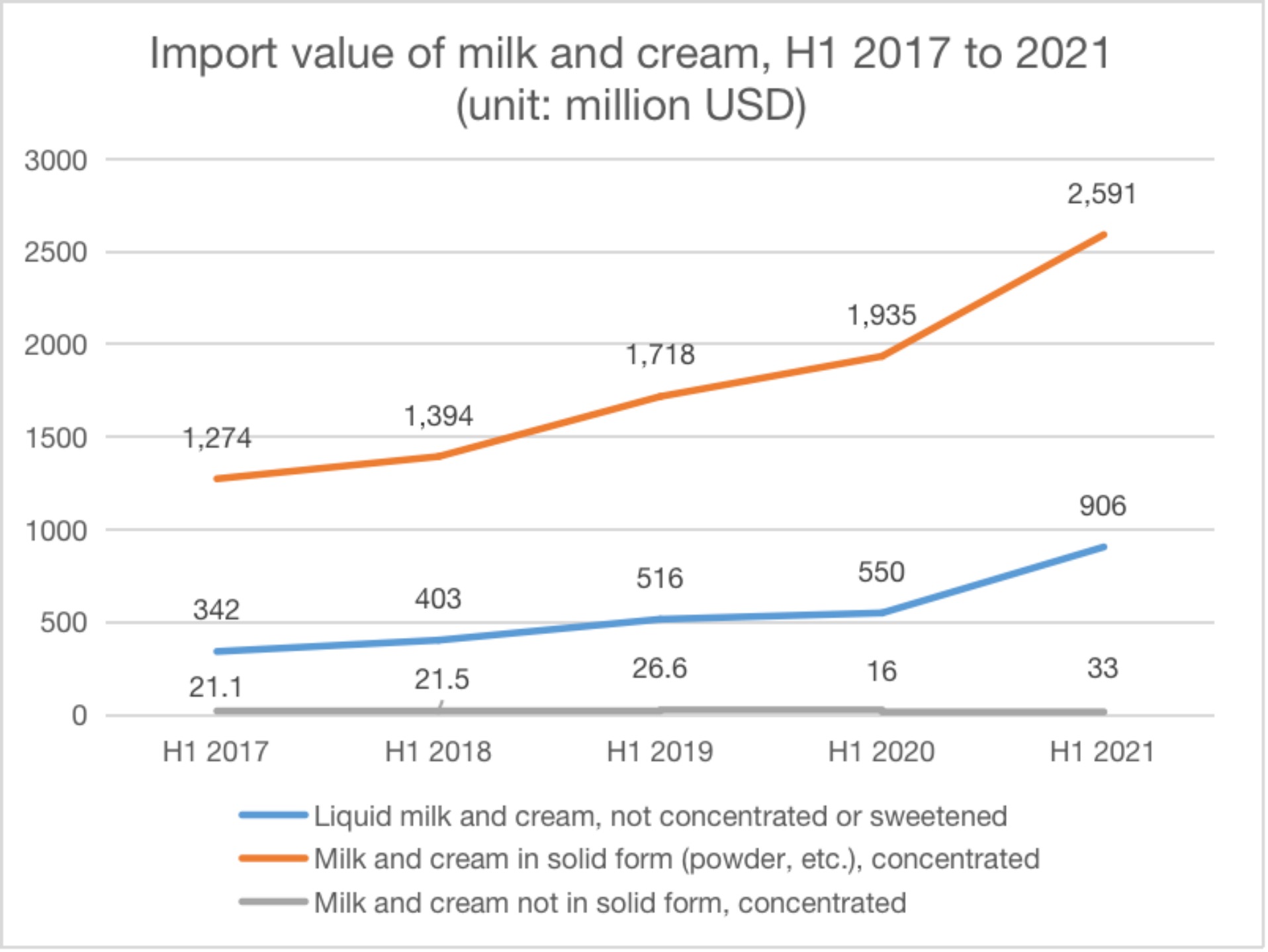 milk-and-cream.jpeg