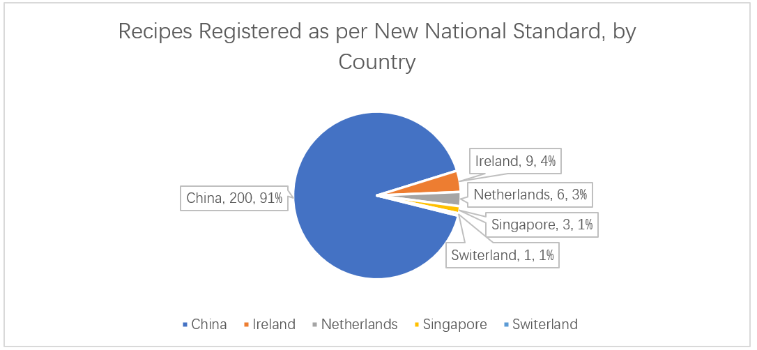 new-recipe-by-country-2.png