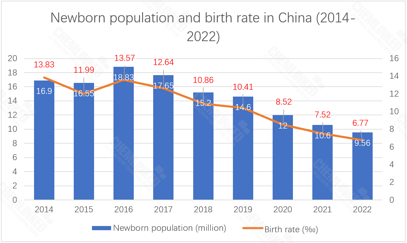 newborn-population and birth rate.png